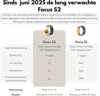 Focus S2 Smart Ring Zwart Maat 7