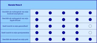 Garmin Venu 2 Granite Blue 45 mm Smartwatch