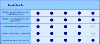 Garmin Venu 2s Smartwatch 40 mm Tundra/Champagne