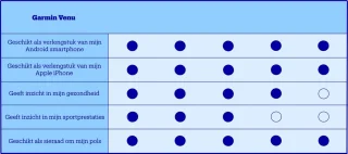 Garmin VENU Health Smartwatch Zwart/Gunmetal