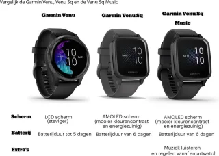 Garmin VENU Health Smartwatch Zwart/Gunmetal