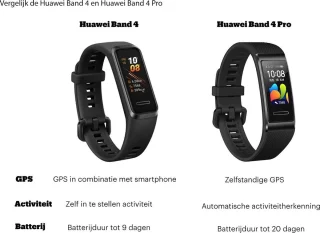 Huawei Band 4e Activity Tracker Koraal