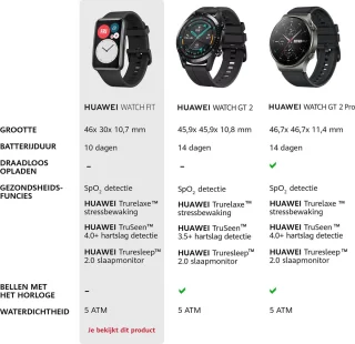 Huawei Watch Fit Smartwatch Zwart