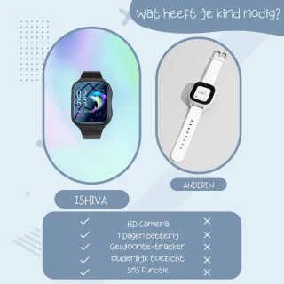 ISHIVA® GPS Kinderhorloge - Zwart