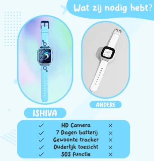 ISHIVA Smartwatch Kinderen GPS Horloge Blauw