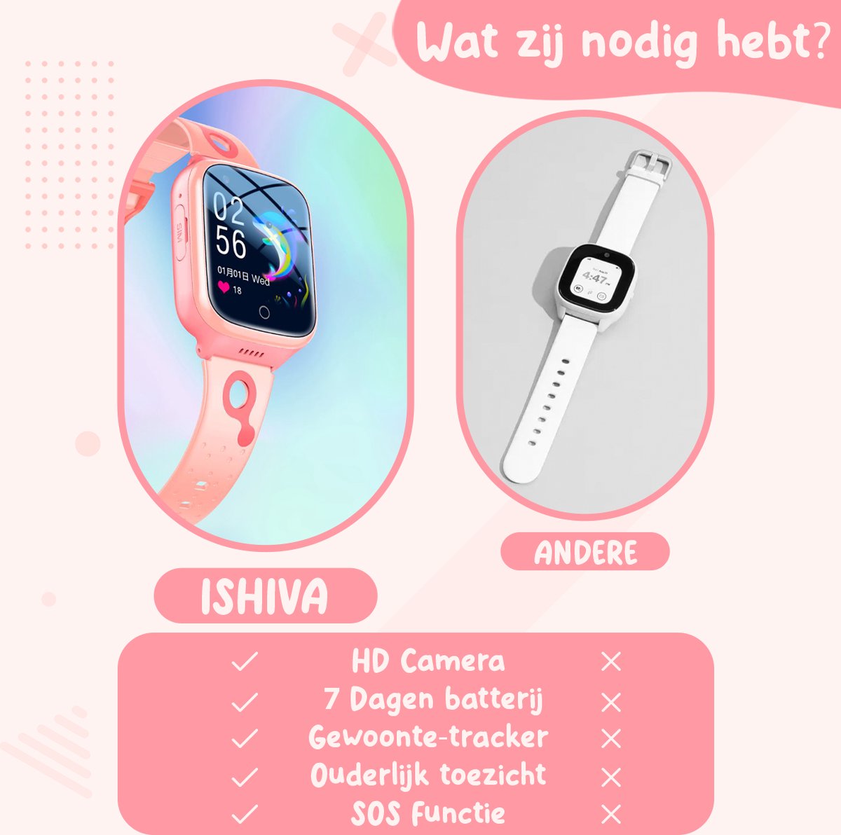 Wat vinden we goed aan de ISHIVA® Smartwatch Kinderen GPS Horloge Roze