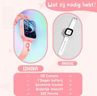 ISHIVA® Smartwatch Kinderen GPS Horloge Roze