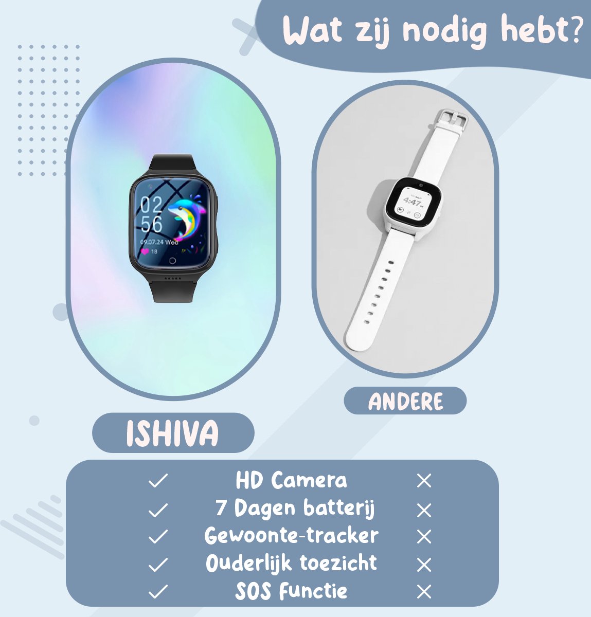 Wat vinden we goed aan de ISHIVA® Smartwatch Kinderen GPS Tracker Zwart