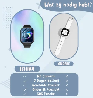 ISHIVA® Smartwatch Kinderen GPS Tracker Zwart