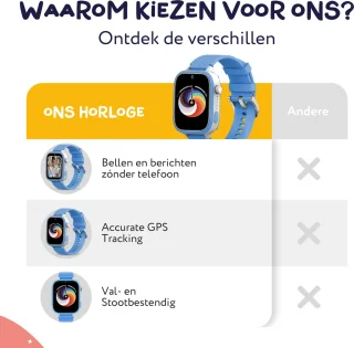 LEROYS Kinder Smartwatch GPS 4G Blauw Inclusief Simkaart