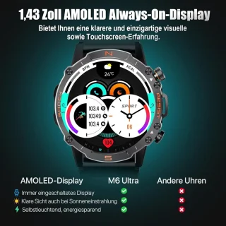 Manike ET482 Smartwatch