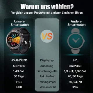 Manike ET482 Smartwatch