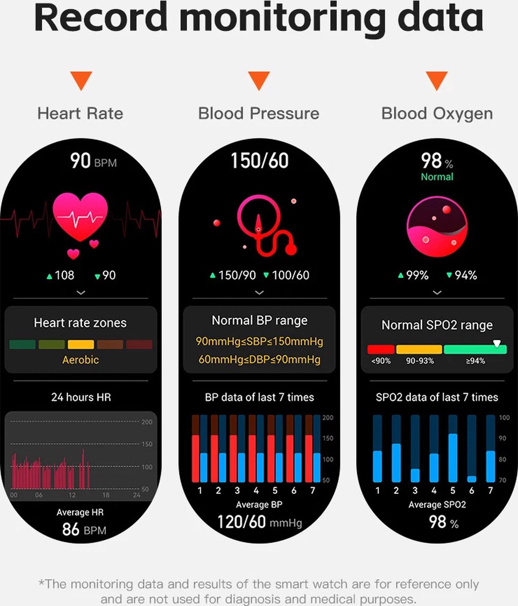 Pro-Care Excellent Quality Smartwatch 1.45" AMOLED zwart