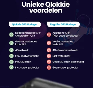 Qlokkie Kiddo GO GPS Horloge Kind Zwart