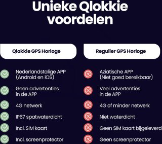 Qlokkie Kiddo Next GPS Horloge Kind Zwart
