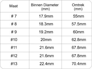 Wat vinden we goed aan de SyncGear Smart Ring - Slimme ring Maat 10, Goud