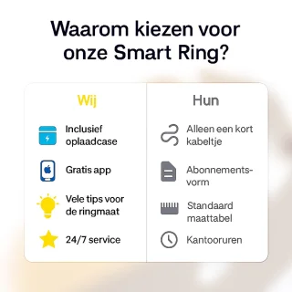 SyncGear Smart Ring - Slimme ring (Maat 7 / EU 54) - Goud
