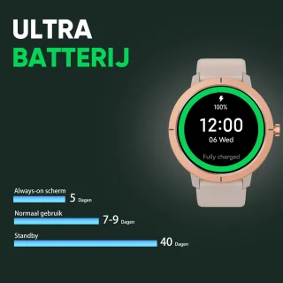 Synyq Evo Pro GPS Smartwatch Goud 1.32" AMOLED