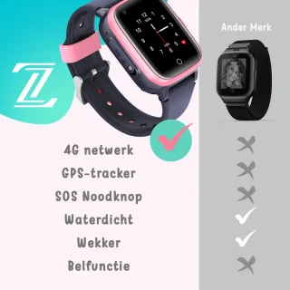 Zalou Kinder Smartwatch Roze GPS 4G