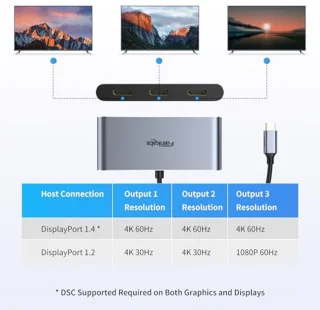 USB-C naar 3 DisplayPort Adapter