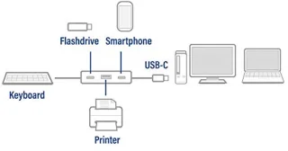 USB-C Hub 4 poorts met 2x USB-C en 2x USB-A, SuperSpeed 10Gbit/s, Aluminium