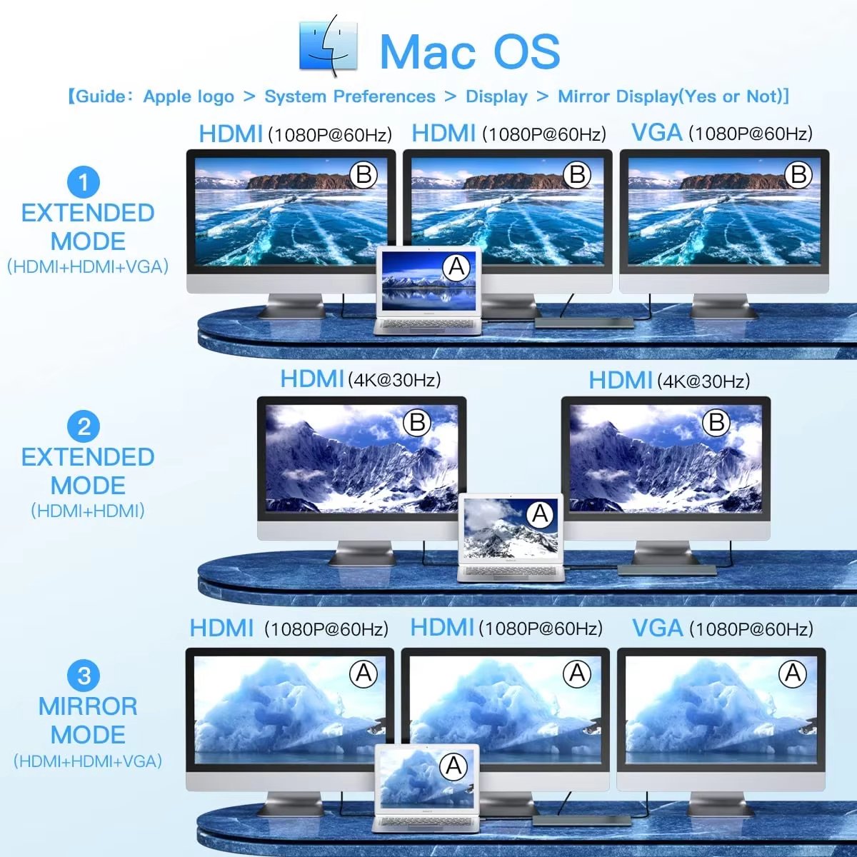 12 in 1 USB C Hub Docking Station voor Laptop MacBook Windows