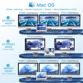 12 in 1 USB C Hub Docking Station voor Laptop MacBook Windows