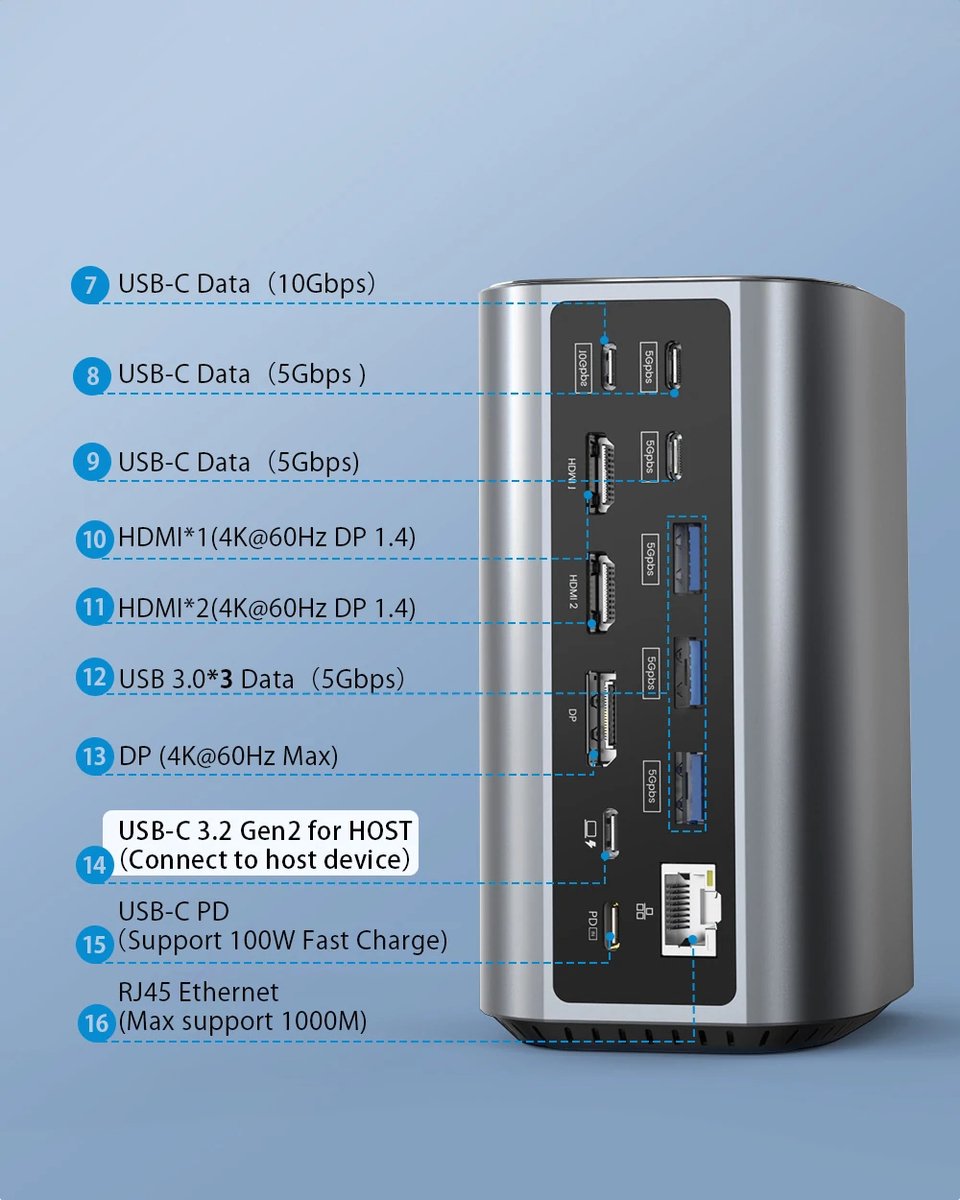 17-in-1 USB-C Docking Station Dual 4K 60Hz USB 3.0/3.2 RJ45