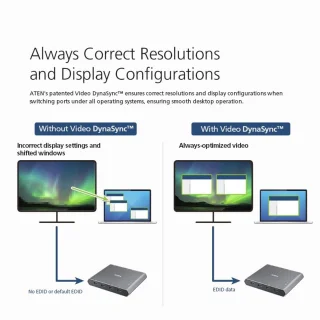 2-poorts USB-C KVM-dock