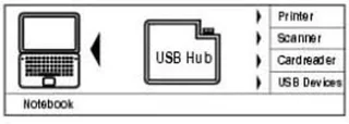 4-poorts USB 2.0-hub