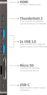 7-in-1 USB-C Dock voor MacBook Pro Air iMac Mac Mini Lenovo
