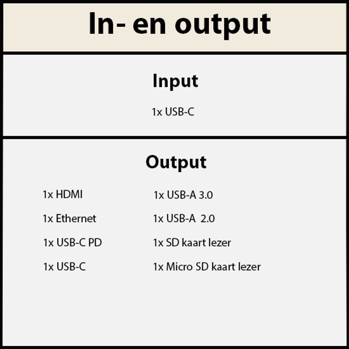 8-in-1 Dockingstation USB-C HDMI Ethernet USB Hub