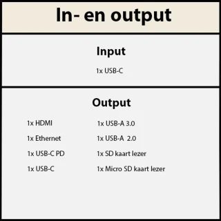 8-in-1 Dockingstation USB-C HDMI Ethernet USB Hub