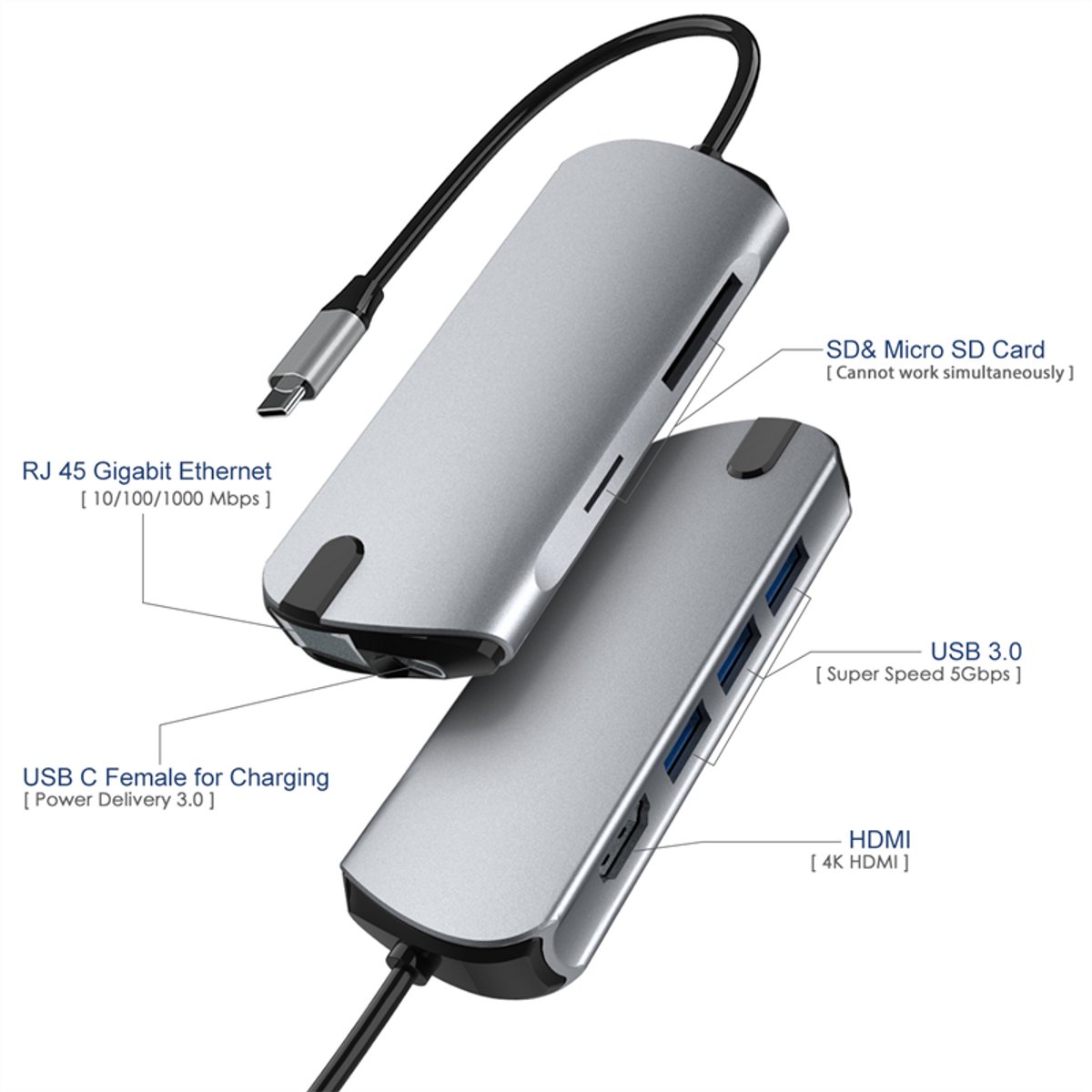 8-in-1 USB-C Hub met USB 3.0, HDMI, RJ45 en Kaartsleuf