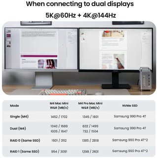 Wat vinden we goed aan de Acasis Mac mini M4 Workstation Dock