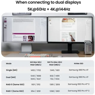Acasis Mac mini M4 Workstation Dock