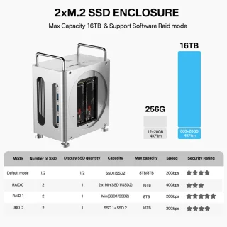 Acasis Mac mini M4 Workstation Dock