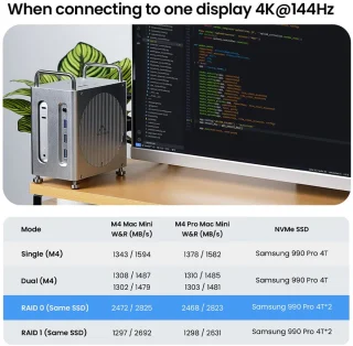 Acasis Mac mini M4 Workstation Dock