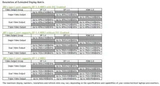 Acer USB-C Dockingstation