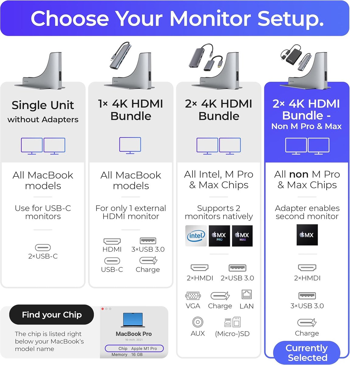 Ascrono MacBook Air Docking Station Dual Monitor M1 2020