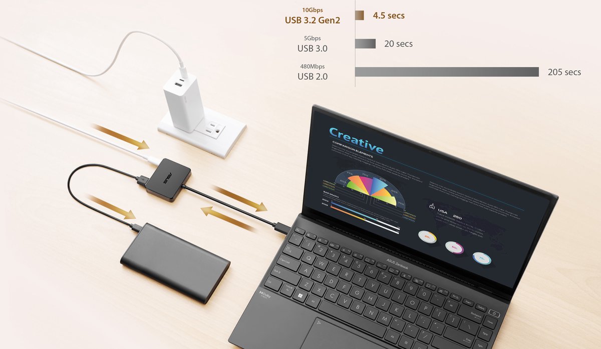 ASUS USB-C Mini Dock USB 3.2 Gen 2 Zwart
