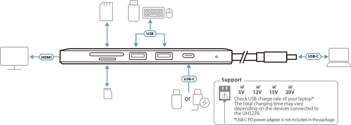 ATEN UH3239 USB-C Mini Dockingstation