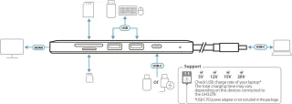 ATEN UH3239 USB-C Mini Dockingstation