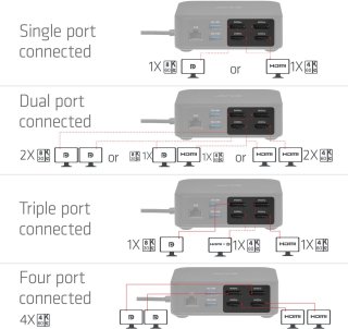 Wat vinden we minder goed