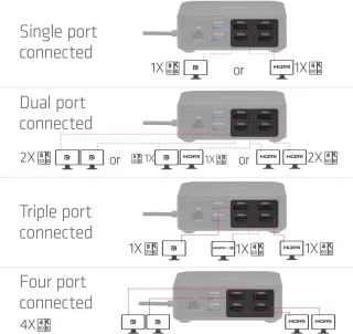 CLUB3D CSV-2542 12-1 Dockingstation