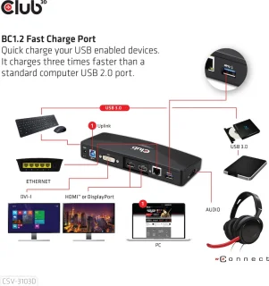 Club3D SenseVision Docking Station