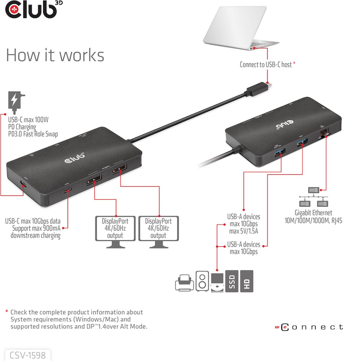 CLUB3D USB Gen2 Type-C Dual DisplayPort 7-in-1 HUB