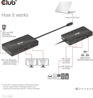 CLUB3D USB Gen2 Type-C Dual DisplayPort 7-in-1 HUB