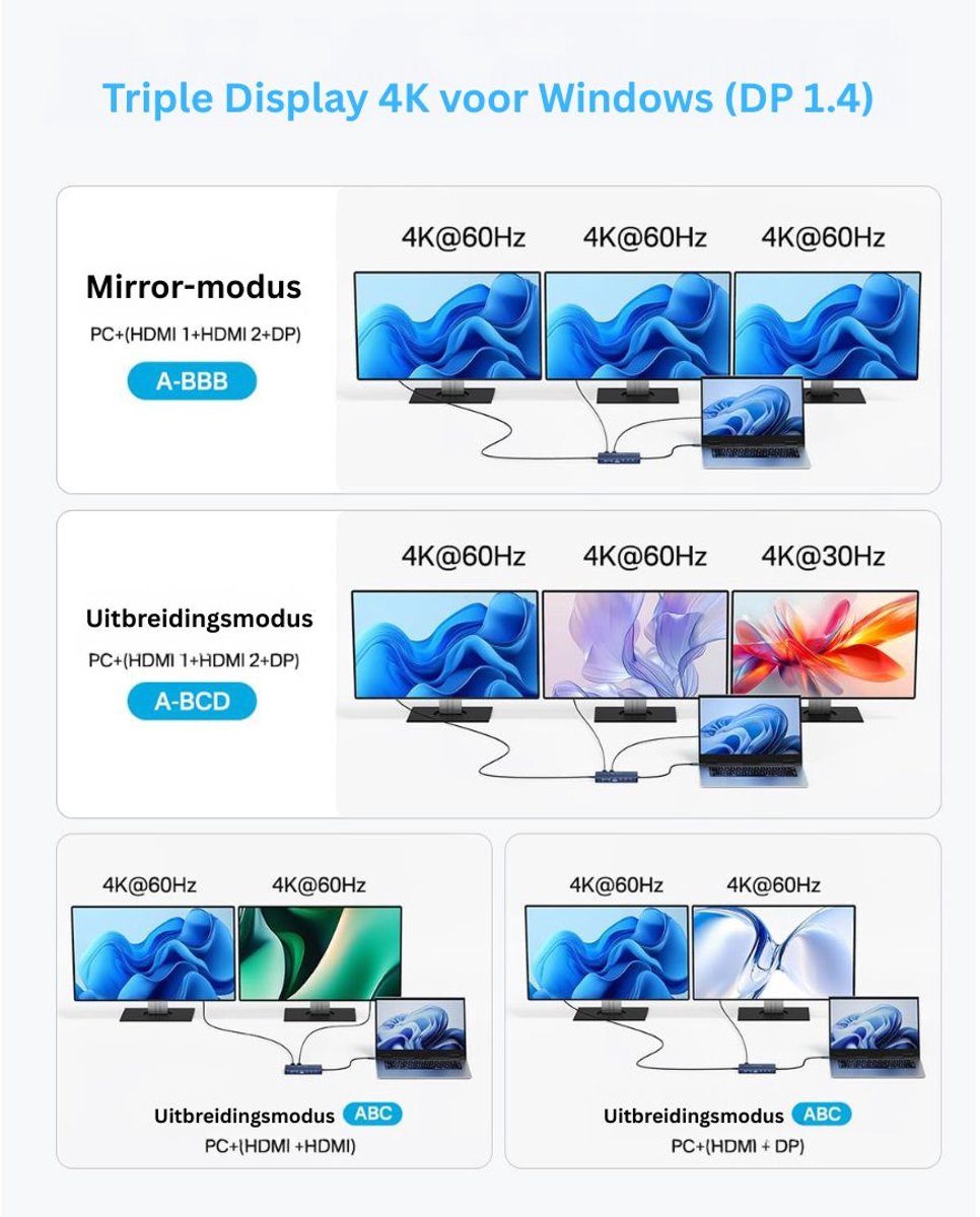 Wat vinden we goed aan de DailySupplies Docking Station USB-C 2x HDMI Universeel