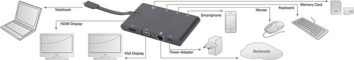 Digitus Laptopdockingstation Universeel